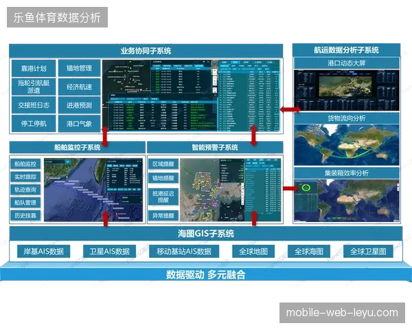 多哈全球支付中心通过数据中台实现跨国旅游消费实时清结算